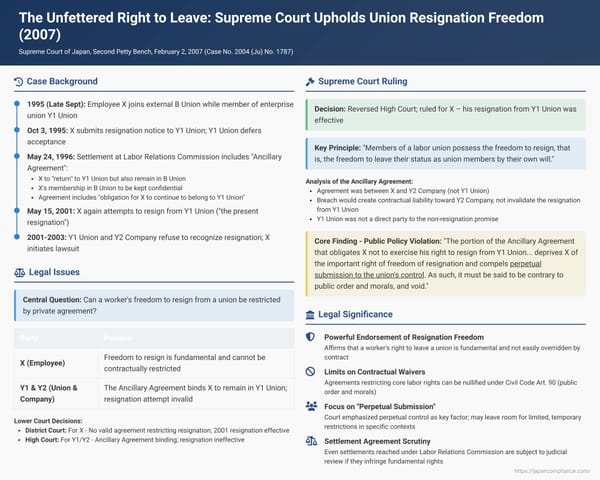 The Unfettered Right to Leave: Supreme Court Upholds Union Resignation Freedom Despite Restrictive Agreement