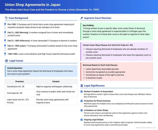 Union Shop Agreements in Japan: The Freedom to Choose a Union