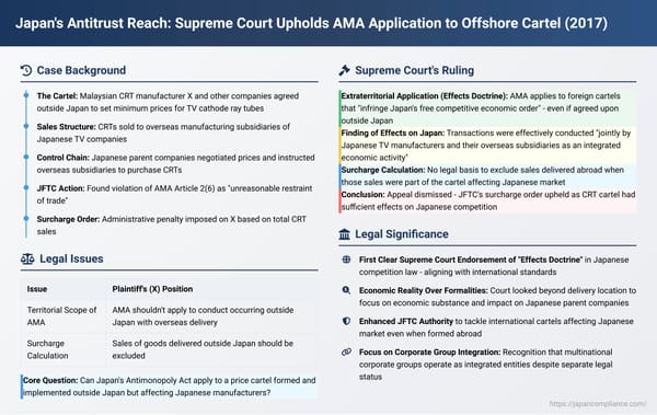 Japan's Antitrust Reach: Supreme Court Upholds AMA Application to Offshore Cartel Affecting Japanese Market