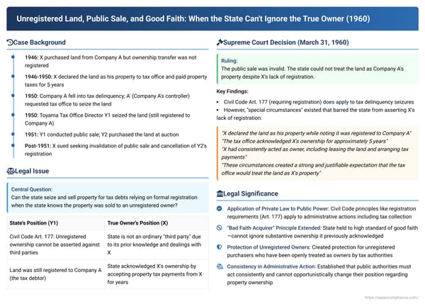 Unregistered Land, Public Sale, and Good Faith: When the State Can't Ignore the True Owner