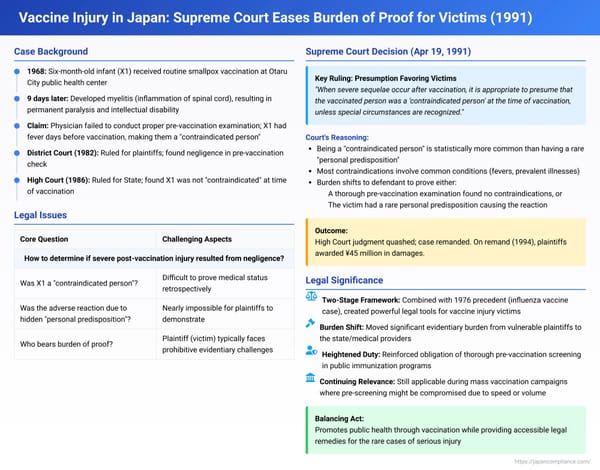 Vaccine Injury in Japan: Supreme Court Eases Burden of Proof for Victims in Landmark Case