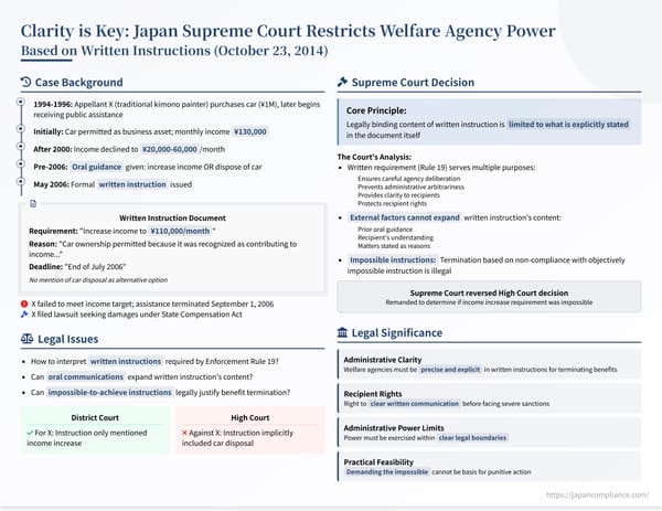 Summary slide illustrating the 2014 Supreme Court ruling that welfare benefits can be terminated only for breach of explicit written instructions.