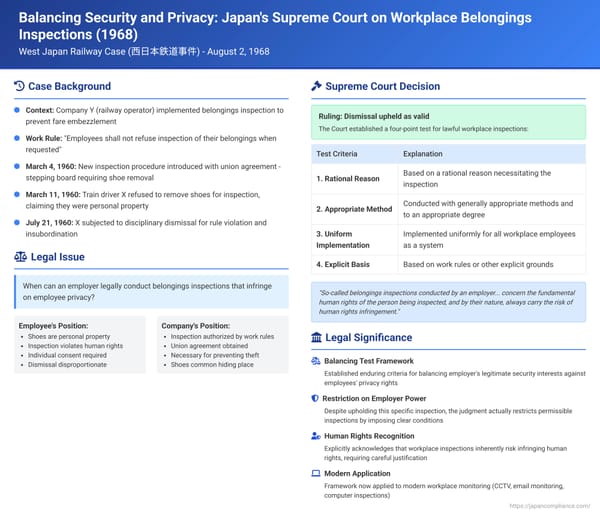 Balancing Security and Privacy: Japan's Supreme Court on Workplace Belongings Inspections (August 2, 1968)