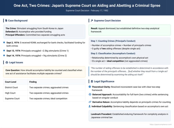 One Act, Two Crimes: Japan's Supreme Court on Aiding and Abetting a Criminal Spree