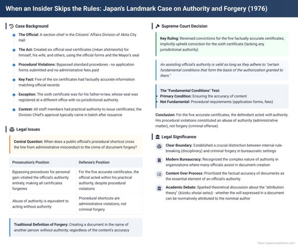When an Insider Skips the Rules: Japan's Landmark Case on Authority and Forgery