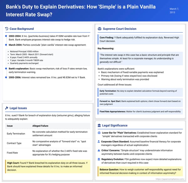 Bank's Duty to Explain Derivatives: How 'Simple' is a Plain Vanilla Interest Rate Swap? A Japanese Supreme Court View