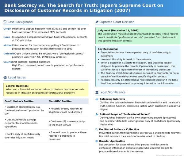 Bank Secrecy vs. The Search for Truth: Japan's Supreme Court on Disclosure of Customer Records in Litigation