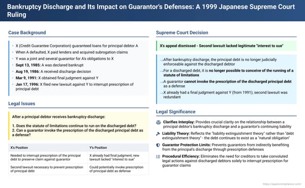 Bankruptcy Discharge and Its Impact on Guarantor's Defenses: A 1999 Japanese Supreme Court Ruling