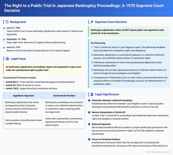 The Right to a Public Trial in Japanese Bankruptcy Proceedings: A 1970 Supreme Court Decision