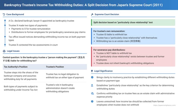 Bankruptcy Trustee's Income Tax Withholding Duties: A Split Decision from Japan's Supreme Court
