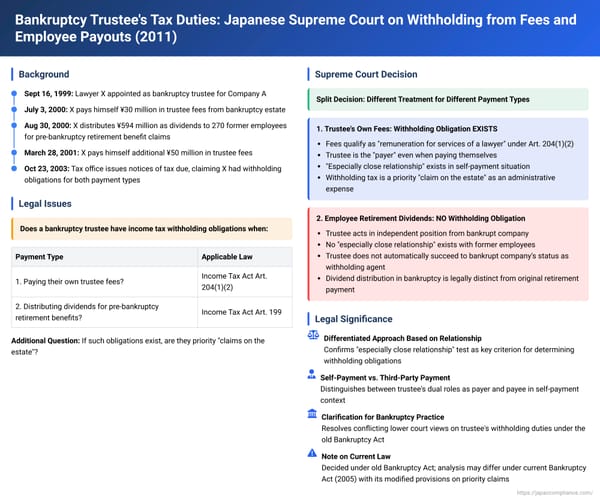 Bankruptcy Trustee's Tax Duties: Japanese Supreme Court on Withholding from Fees and Employee Payouts