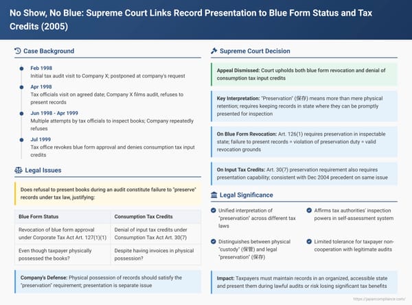 No Show, No Blue: Japanese Supreme Court Links Record Presentation to Blue Form Status and Tax Credits