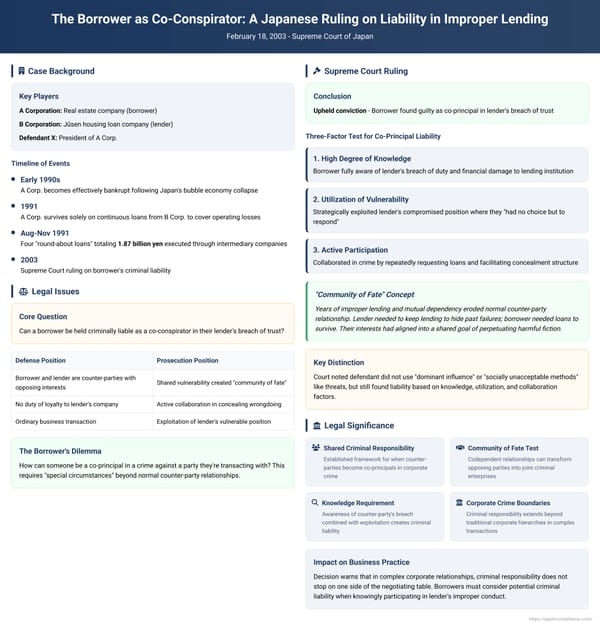 The Borrower as Co-Conspirator: A Japanese Ruling on Liability in Improper Lending