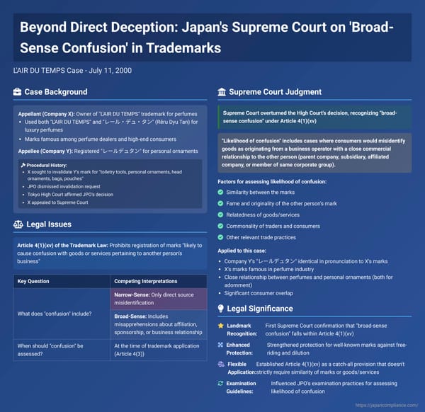 Beyond Direct Deception: Japan's Supreme Court on 'Broad-Sense Confusion' in Trademarks (L'AIR DU TEMPS Case)