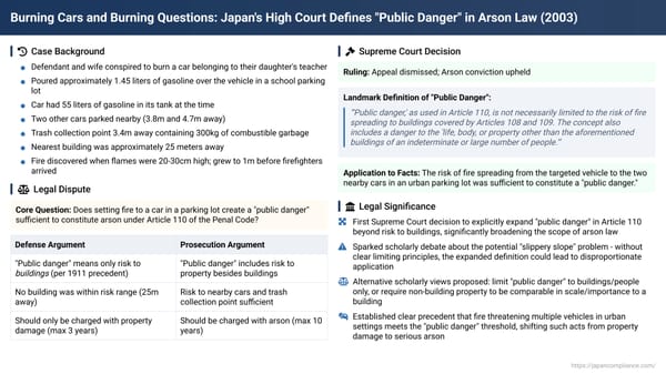 Burning Cars and Burning Questions: Japan's High Court Defines "Public Danger" in Arson Law