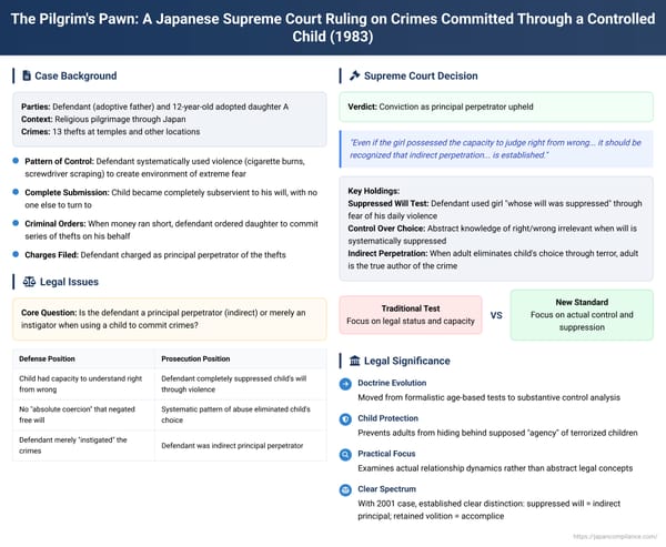 The Pilgrim's Pawn: A Japanese Supreme Court Ruling on Crimes Committed Through a Controlled Child
