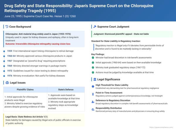 Drug Safety and State Responsibility: Japan's Supreme Court on the Chloroquine Retinopathy Tragedy