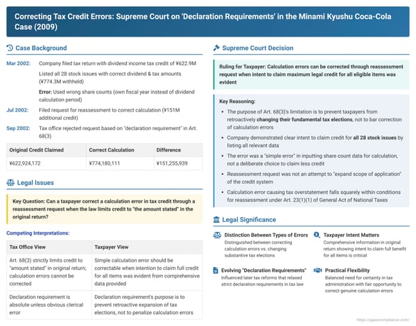Correcting Tax Credit Errors: Japanese Supreme Court on 'Declaration Requirements' and Reassessment Requests in the Minami Kyushu Case