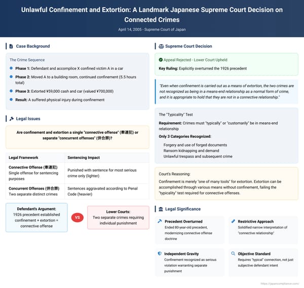 Unlawful Confinement and Extortion: A Landmark Japanese Supreme Court Decision on Connected Crimes