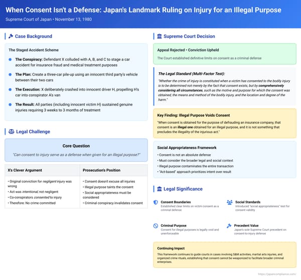When Consent Isn't a Defense: Japan's Landmark Ruling on Injury for an Illegal Purpose