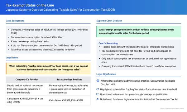 Tax-Exempt Status on the Line: Japanese Supreme Court on Calculating 'Taxable Sales' for Consumption Tax