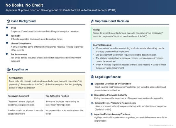 No Books, No Credit: Japanese Supreme Court on Denying Input Tax Credit for Failure to Present Records