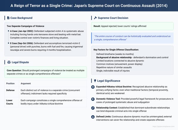 A Reign of Terror as a Single Crime: Japan's Supreme Court on Continuous Assault