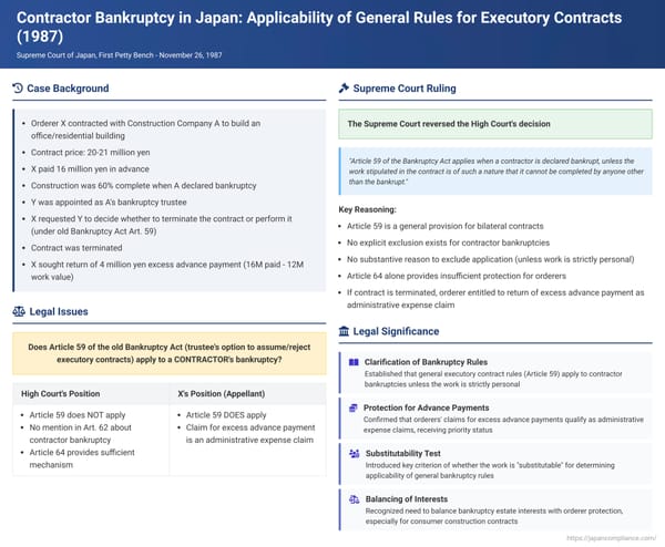 Contractor Bankruptcy in Japan: Applicability of General Rules for Executory Contracts and Return of Advance Payments