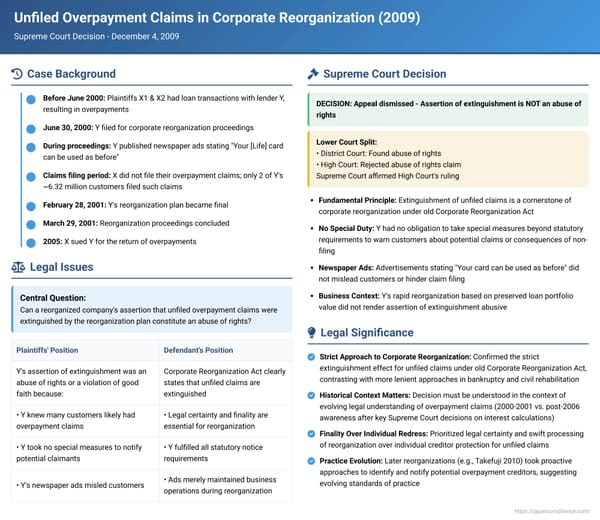 Unfiled Overpayment Claims in Corporate Reorganization: Supreme Court Upholds Extinguishment, Rejects Abuse of Rights