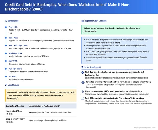 Credit Card Debt in Bankruptcy: When Does "Malicious Intent" Make it Non-Dischargeable?