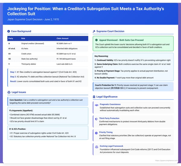 Jockeying for Position: When a Creditor's Subrogation Suit Meets a Tax Authority's Collection Suit – A 1970 Japanese Supreme Court Case