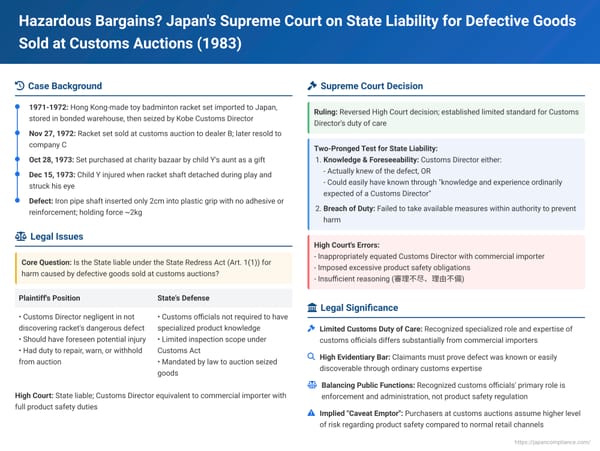 Hazardous Bargains? Japan's Supreme Court on State Liability for Defective Goods Sold at Customs Auctions
