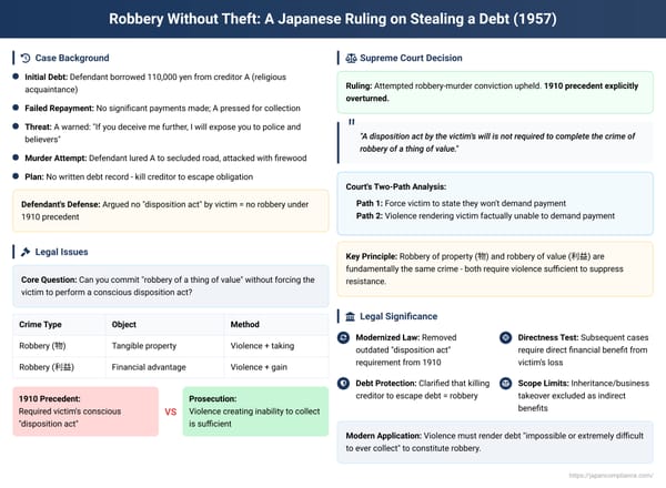 Robbery Without Theft: A Japanese Ruling on Stealing a Debt