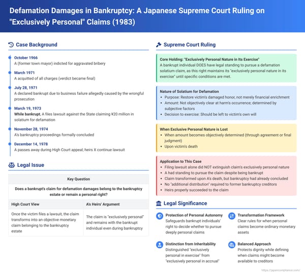 Defamation Damages in Bankruptcy: A Japanese Supreme Court Ruling on "Exclusively Personal" Claims