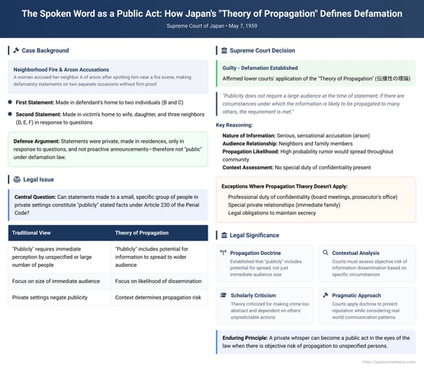 The Spoken Word as a Public Act: How Japan's "Theory of Propagation" Defines Defamation