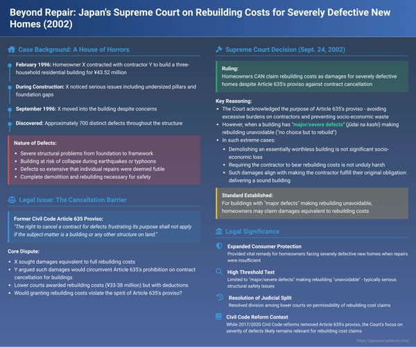 Beyond Repair: Japan's Supreme Court on Rebuilding Costs for Severely Defective New Homes