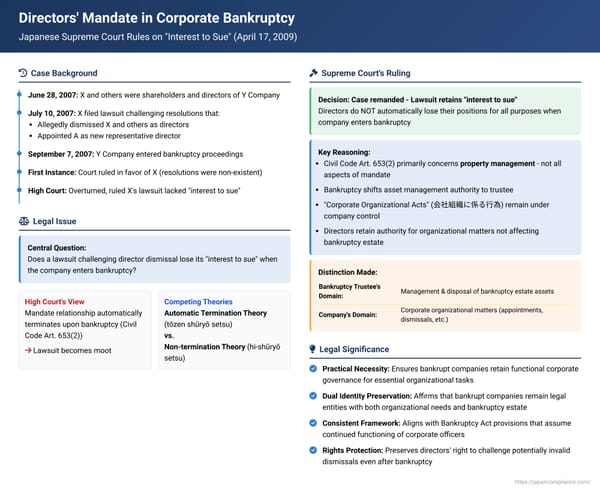 Directors' Mandate in Corporate Bankruptcy: Japanese Supreme Court Rules on "Interest to Sue" in Dismissal Disputes