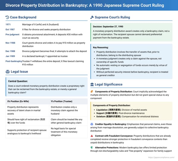 Divorce Property Distribution in Bankruptcy: A 1990 Japanese Supreme Court Ruling on Reclamation Rights