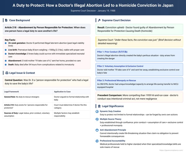 A Duty to Protect: How a Doctor's Illegal Abortion Led to a Homicide Conviction in Japan