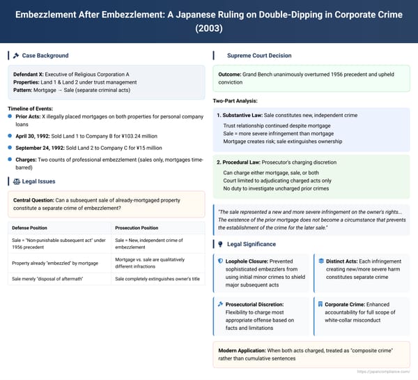 Embezzlement After Embezzlement: A Japanese Ruling on Double-Dipping in Corporate Crime