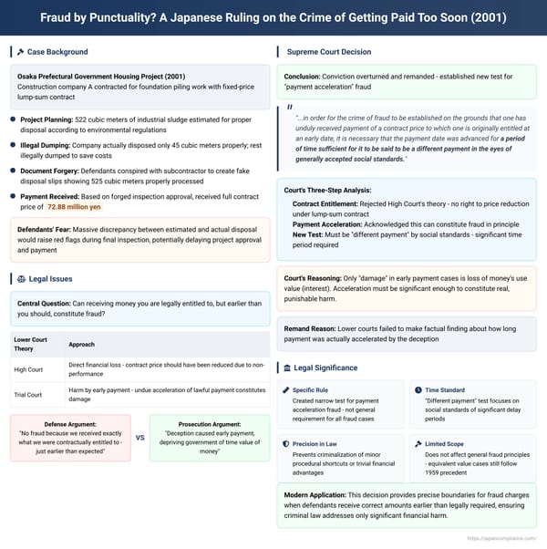 Fraud by Punctuality? A Japanese Ruling on the Crime of Getting Paid Too Soon