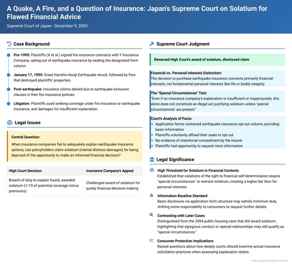 A Quake, A Fire, and a Question of Insurance: Japan's Supreme Court on Solatium for Flawed Financial Advice