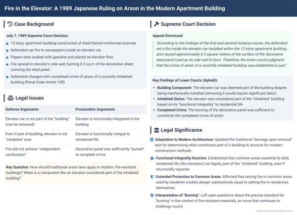 Fire in the Elevator: A 1989 Japanese Ruling on Arson in the Modern Apartment Building