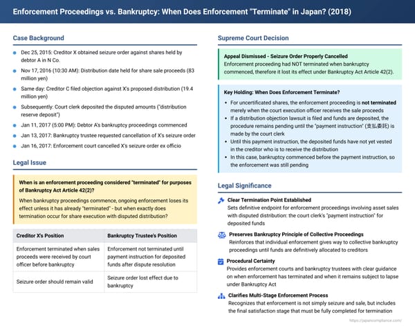 Enforcement Proceedings vs. Bankruptcy: When Does Enforcement "Terminate" in Japan?