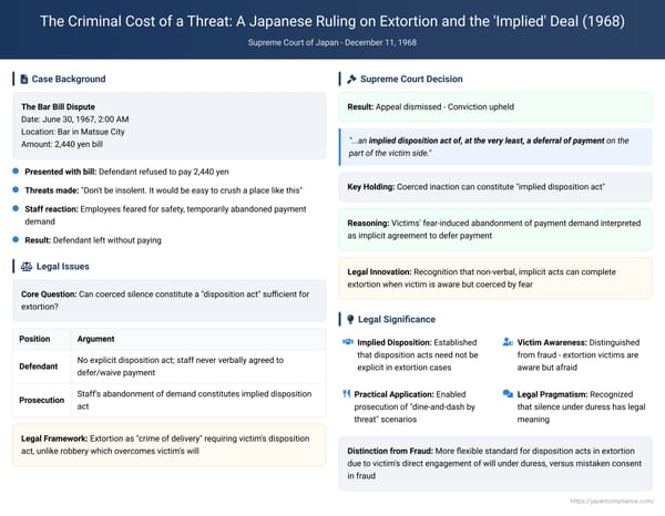 The Criminal Cost of a Threat: A Japanese Ruling on Extortion and the 'Implied' Deal