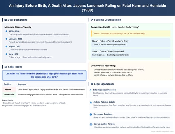 An Injury Before Birth, A Death After: Japan's Landmark Ruling on Fetal Harm and Homicide