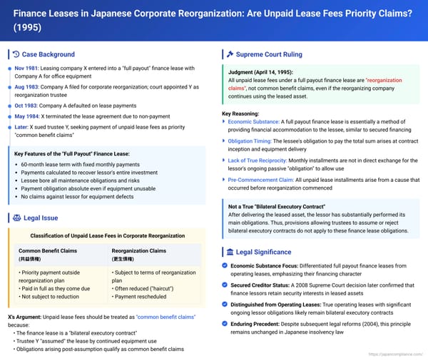 Finance Leases in Japanese Corporate Reorganization: Are Unpaid Lease Fees Priority Claims? A 1995 Supreme Court Ruling