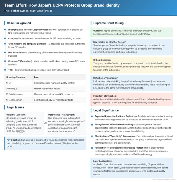 Team Effort: How Japan's UCPA Protects Group Brand Identity – The Football Symbol Mark Case