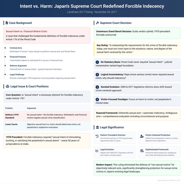 Intent vs. Harm: How Japan's Supreme Court Redefined Forcible Indecency in a Landmark 2017 Ruling