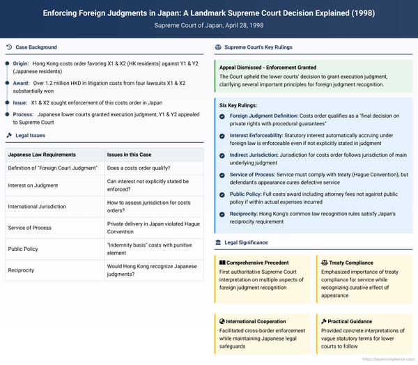 Enforcing Foreign Judgments in Japan: A Landmark Supreme Court Decision Explained